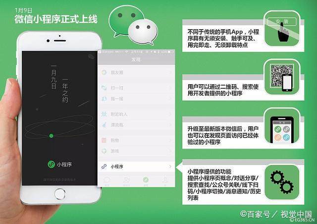 微信小程序制作方法